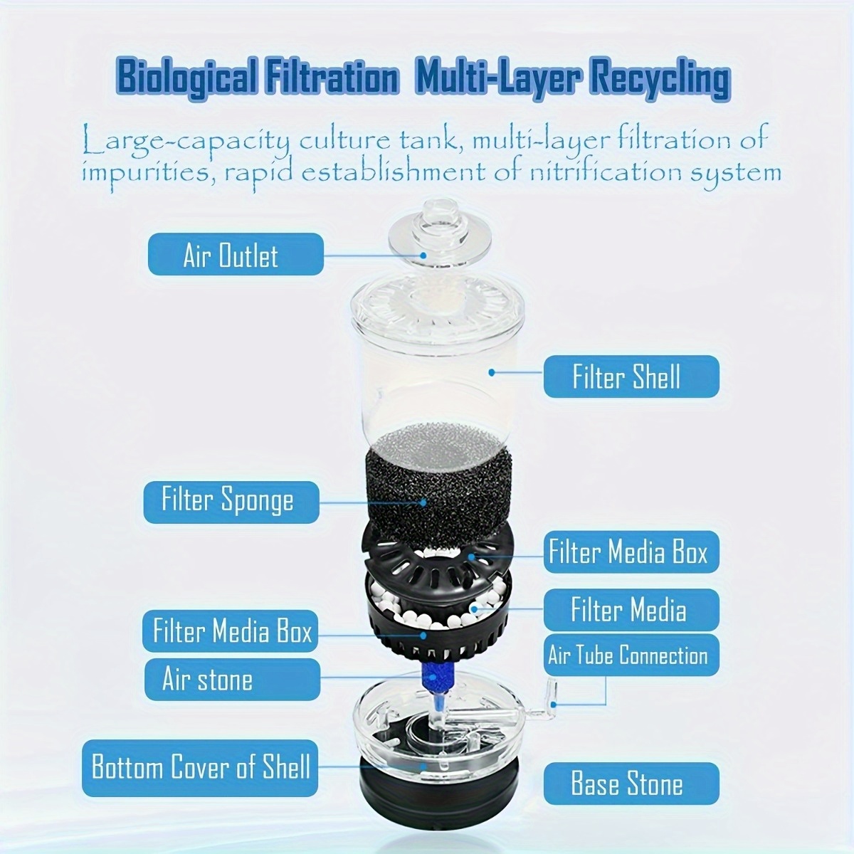 Aquarium Filter Fish Poop Stoo – Marine Aquarium Filter Media Bewertung und Preis