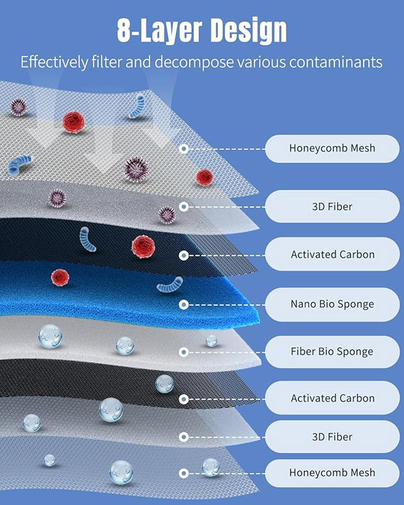 8D Aquarium Ultra-filtration F – Marine Aquarium Filter Media Bewertung und Preis