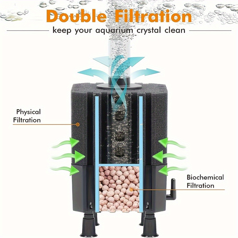 Water Fairy Filter Aquarium Sp – Marine Aquarium Filter Media Bewertung und Preis