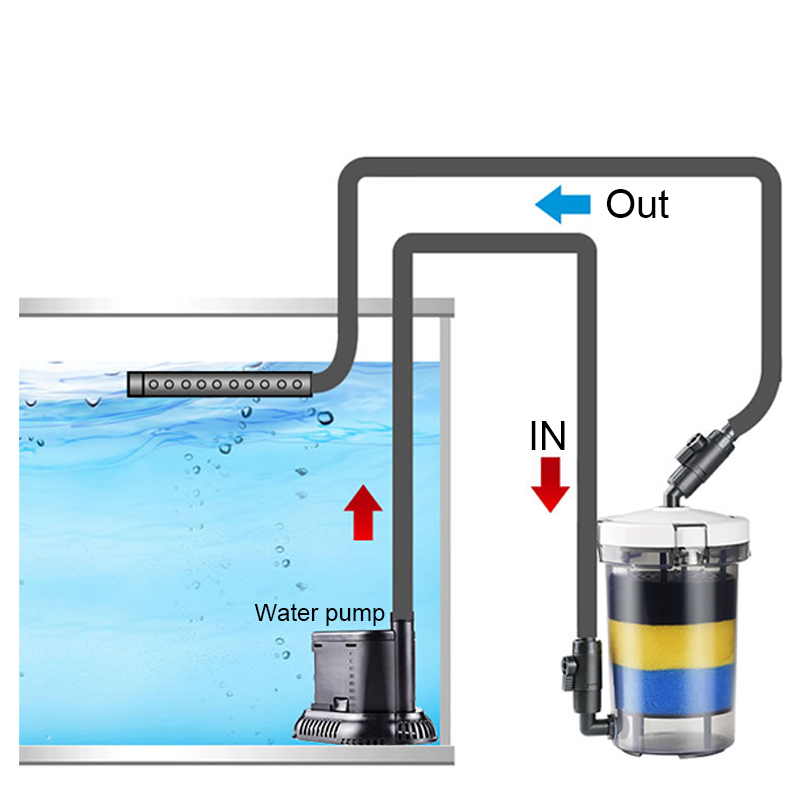 SUNSUN Pre-Filter Biochemical  – Marine Aquarium Reactors Bewertung und Preis